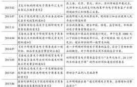 电子商务专业能报税务吗