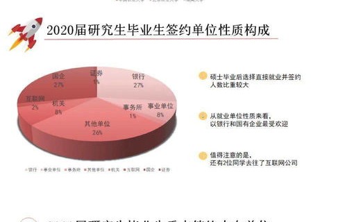 电子商务和行政管理专业