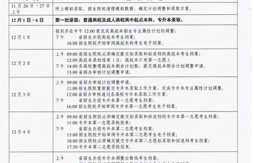 成考电子商务专业难不难
