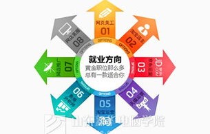开设电子商务专业的意义