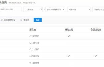 电子商务专业能评职称吗