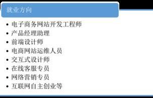 电子商务和软件专业区别