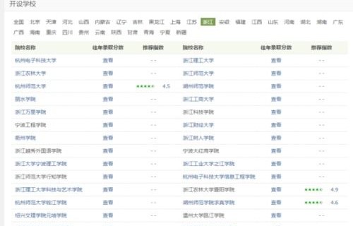电子商务专业好考本科吗