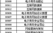 电子商务怎样选专业女生