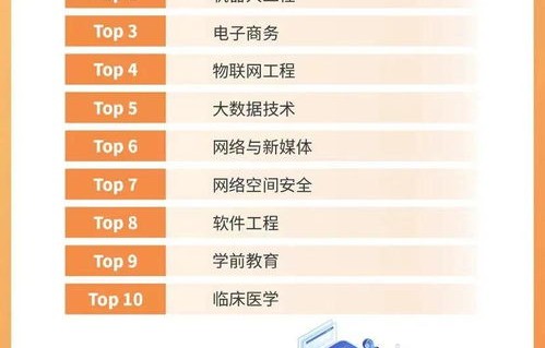 单招电子商务专业考试