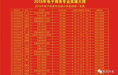 电子商务专业统计表