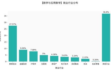 电子商务跨专业考通信