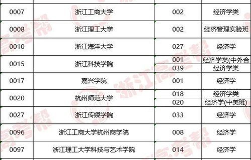 华师电子商务专业学费多少