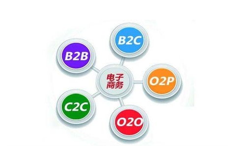 电子商务专业课目有哪些