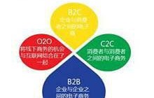 对于电子商务的专业认识