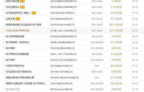 电子商务专业怎么分类的