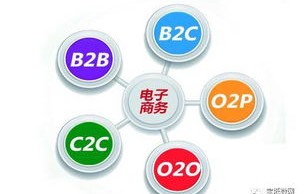 电子商务是啥子专业好