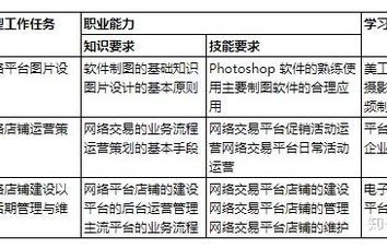 电子商务专业是否好学些