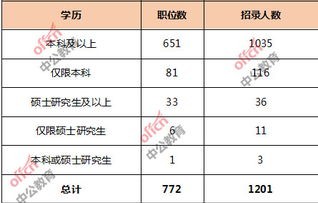 公考电子商务专业类别