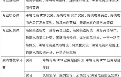 跨境电子商务专业贴吧