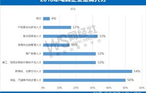 电子商务专业价格高吗