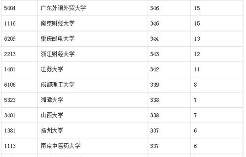 电子商务算电子类专业吗