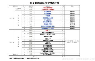 电子商务自考专业大专