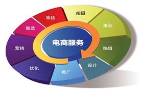 电子商务里涉及会计专业