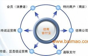 电子商务专业经营模式
