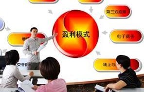 怎么样介绍电子商务专业