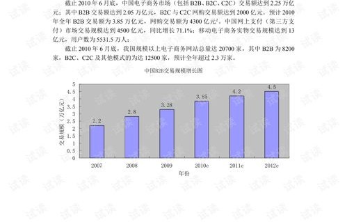 电子商务对应的考研专业
