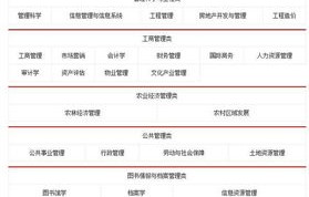 公务员电子商务专业代码
