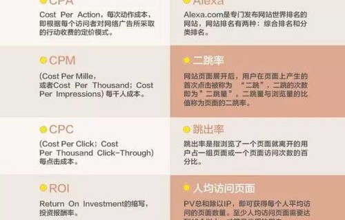 电子商务客服的专业知识