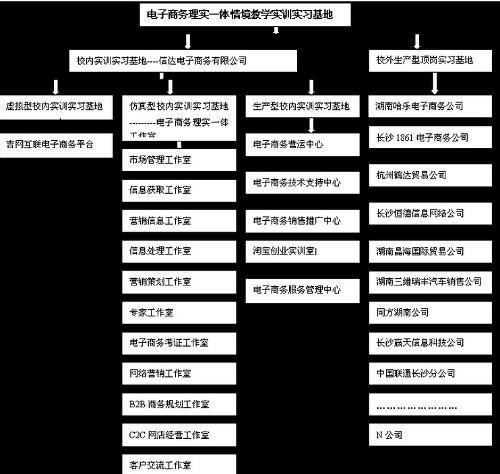 电子商务相关专业有哪些