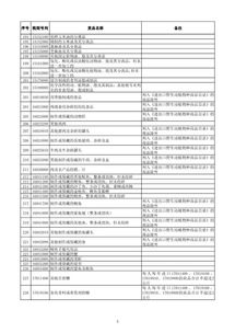 电子商务专业配置清单