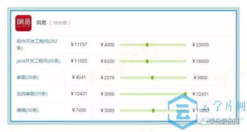 电子商务类专业词汇