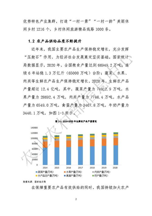 数字农业与电子商务专业