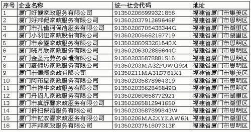 家政电子商务是什么专业