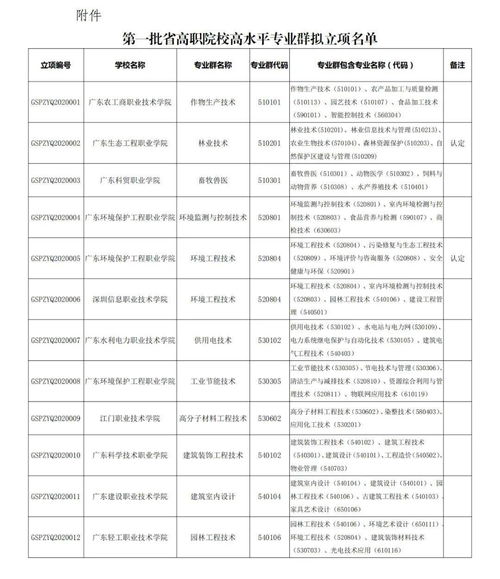 电子商务省级重点专业