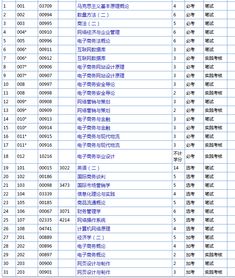 广东专业电子商务批发价