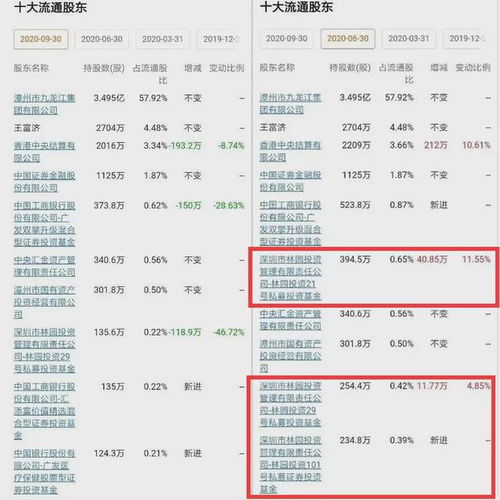 海康威视市值蒸发近4000亿，背后的原因与影响分析