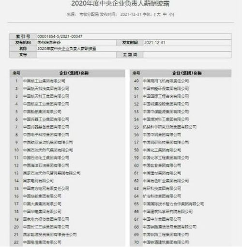 97家央企一把手年薪披露，揭秘高管薪酬的透明度与责任