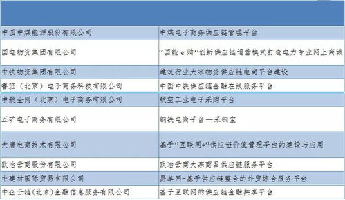 电子商务专业口碑列表