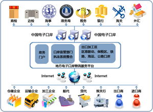 跨境电子商务专业笔记