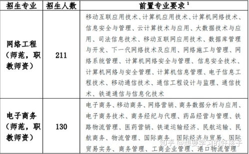 电子商务专业考试条件