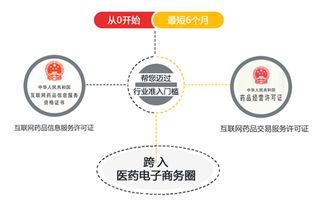 专业电子商务管理系统