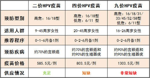 多地男性HPV疫苗开打，无需预约，预防癌症新防线全面开启