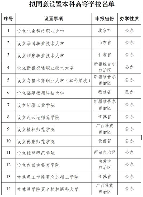 教育部拟同意设置福耀科技大学等14校