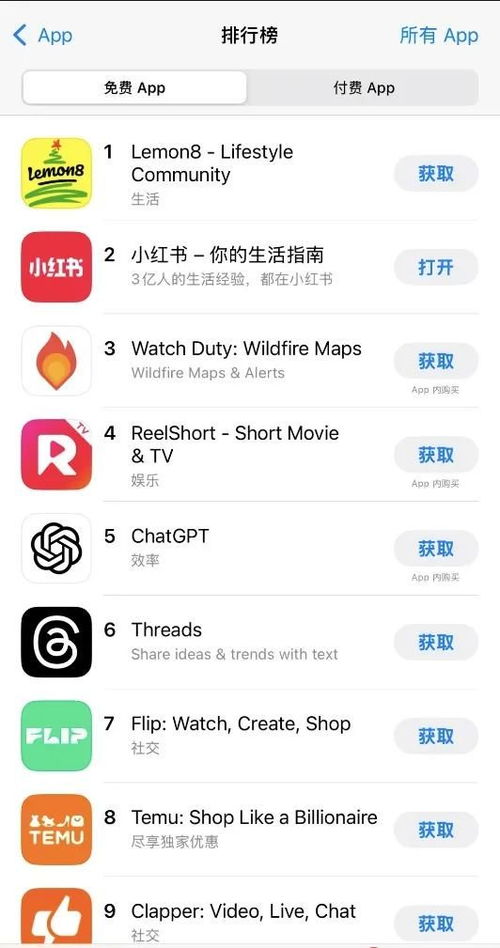 TikTok难民涌入，小红书，在加班了！