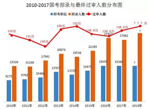 出生人口增长52万，时隔七年后的反弹现象深度解析