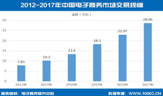 电子商务专业就业怎么