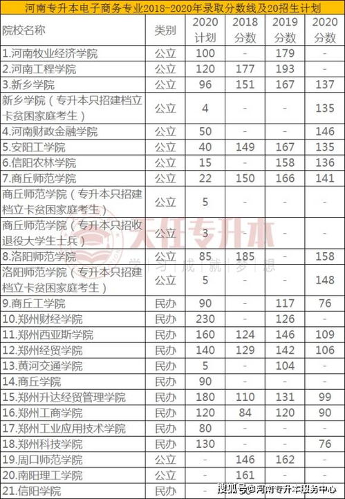 电子商务专业总分数