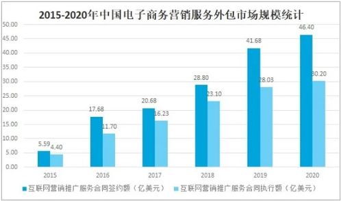 电子商务专业新需求