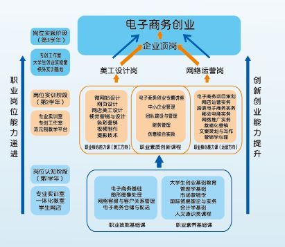 电子商务专业招生视频