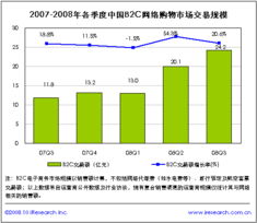 电子商务专业特色优势